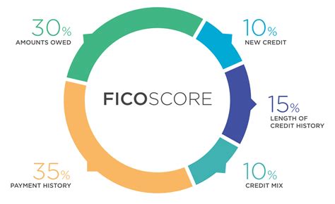 How To Boost Your Credit Score In 30 Days Wallet Monkey