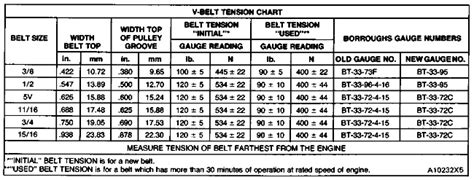 V Belt Tension Chart