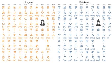 Why Does Japanese Have Hiragana And Katakana Characters Tableau Public