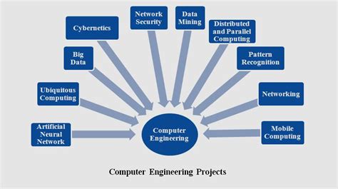 Computer Network Security Projects Ieee Projects
