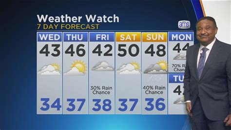 Cbs 2 Weather Watch At 10pm 01 17 17 Youtube
