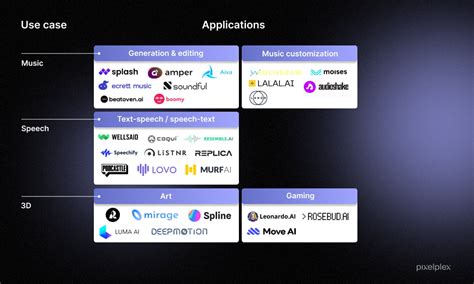 Generative AI Market Map State Trends Apps Infographic