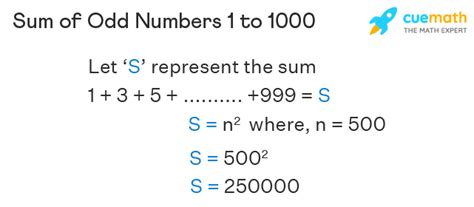 Odd Numbers 1 To 1000 List Sum Examples