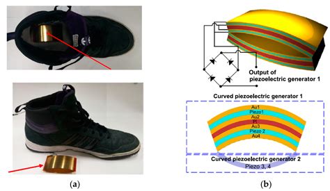 Sensors Free Full Text A Review Of Piezoelectric Footwear Energy