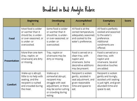 Creating Effective Rubrics Examples And Best Practices