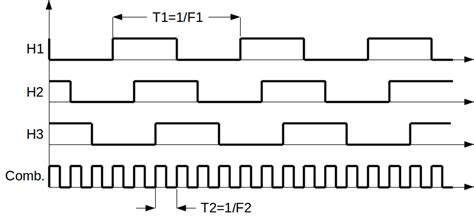 Electronic Speed Measurement Of Brushless Dc Motor With Hall Sensors