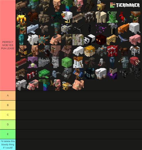 Every Official Minecraft Mob 117 Tier List Community Rankings