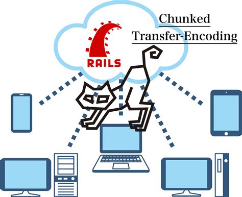 Streamlining Rust: Chunked Transfer Encoding with a Gio.OutputStream Wrapper