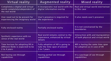 Mixed Reality Mr Vs Augmented Reality Ar Differences Explained