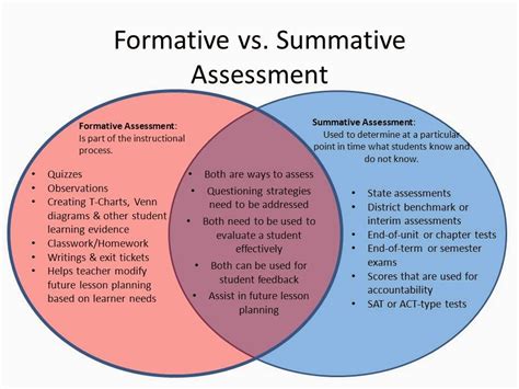 Summative assessment has received criticism for its perceived inaccuracy in providing a full and balanced measure of student learning. Life of an Educator - Dr. Justin Tarte: Have 'summative ...