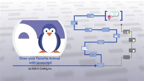 Like, why my parents are cats. Draw your Favorite Animal with Javascript by Sanjana Shah