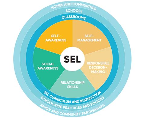 Strategies For Social Emotional Learning Sel During Covid Houghton