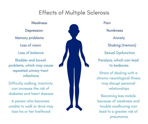 Recommended diagnostic criteria for multiple sclerosis: Multiple Sclerosis: A Simple Overview of a Complex Disease ...