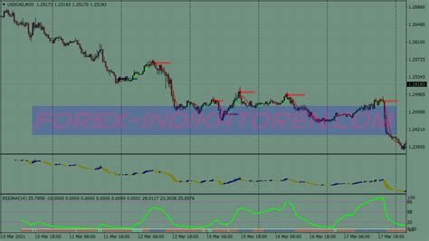 Bb Rsioma Swing Trading System Mt4 Indicators Mq4 And Ex4 Forex