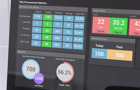 Ux Design And Front End Development Iaa Call Center Wallboard