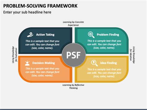 Problem Solving Framework PowerPoint Template And Google Slides Theme