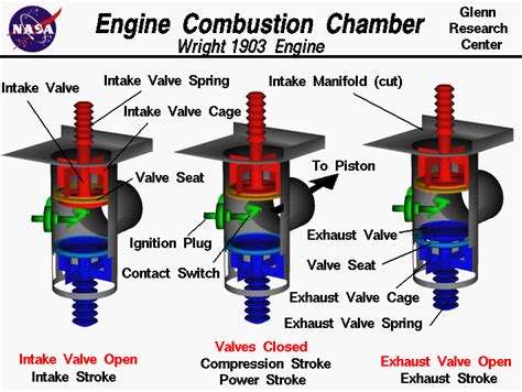 Since 2000, nearly half of all new vehicles sold had an inline. Engine Combustion Chamber