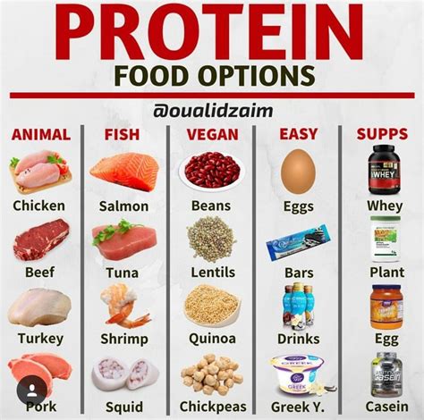 Pin By Jason On Gym Plan Good Protein Foods Protein Foods Food