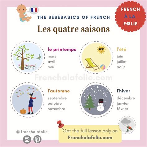 Seasons In French Les Saisons French à La Folie