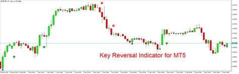 Key Reversal Indicator For Mt5 Free Download