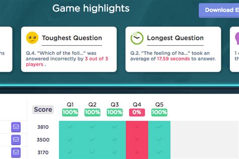 Quizizz Cheat Answers 2021 New Way On How To Cheat In Quizizz