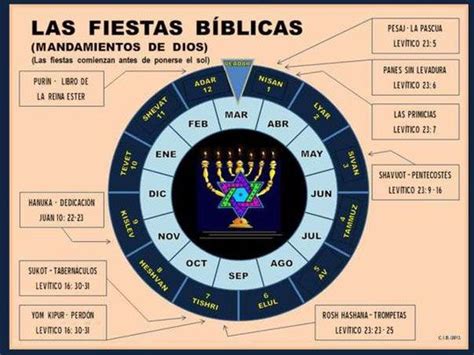 Fiestas Sagradas Calendario Hebreo Hebreos Biblia Hebrea
