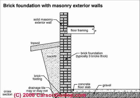 Concrete wall with brick veneer and under slab insulation. Brick Foundation & Brick Wall Defects & Failures