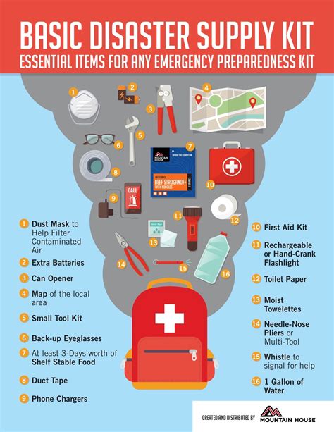 How To Build An Emergency Kit