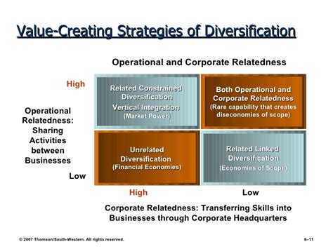 Why would an organization select a related or unrelated diversification strategy. Related constrained diversification strategy * emugepavo ...