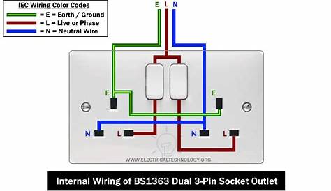 How to Wire a Twin 3-Pin Socket Outlet? Wiring 2-Gang Socket