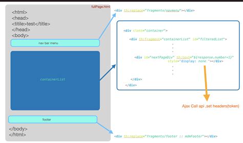 Java Springboot How To Redirect Parent Page In Fragment Thymeleaf When Session Destroyed
