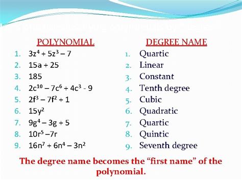 Classifying Polynomials Degree Of A Polynomial The Degree