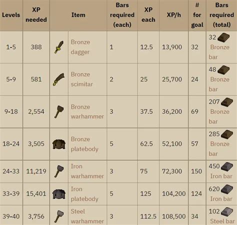 Osrs Xp Table Level Cabinets Matttroy