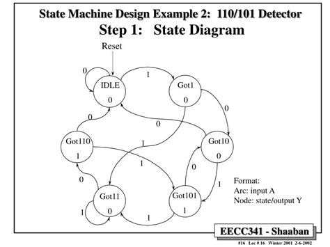 Ppt State Machine Design Procedure Powerpoint Presentation Free Download Id