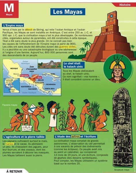 Educational Infographic Les Mayas Historia Profesores De Historia