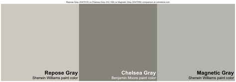 Sherwin Williams Repose Gray Sw7015 Vs Benjamin Moore Chelsea Gray