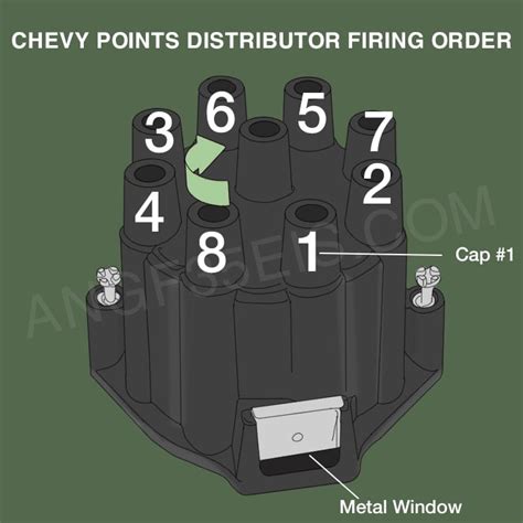 Find The Right Firing Order For Chevy 350 Sbc And Bbc Here 2022