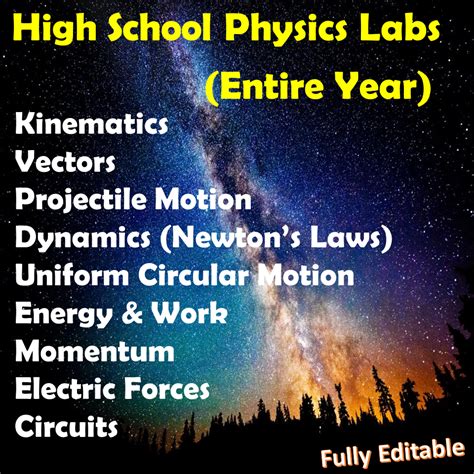 High School Physics Entire Year Lab Bundle Classful