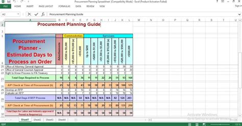 Procurement Schedule Template Excel The History Of Procurement Schedule