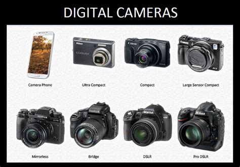 Photography Different Types Of Cameras Inselmane