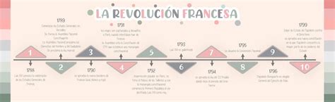 La Revolución Francesa Udocz