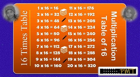 16 Times Multiplication Table Paymatrix