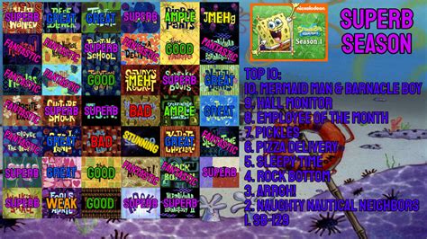 Spongebob Squarepants Season 1 Scorecard By Plankrab On Deviantart