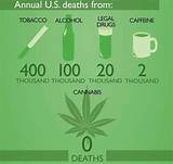 Marijuana Deaths Per Year Images