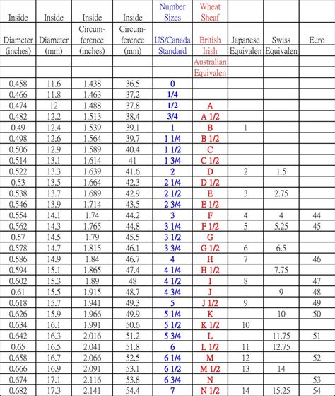 Complete Us Uk Eu Ring Size Chart Ring Size Guide And Ring Size