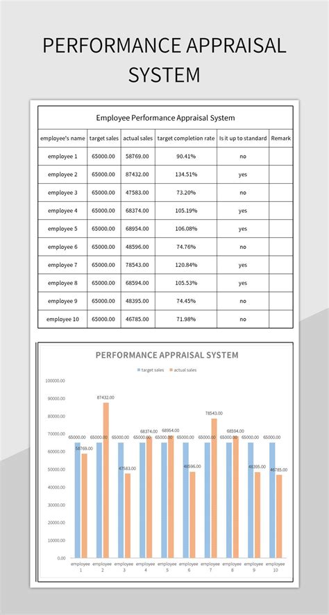 Free Performance Appraisal System Templates For Google Sheets And