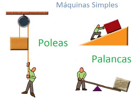 Palancaspoleas Y Polipastos Mind Map