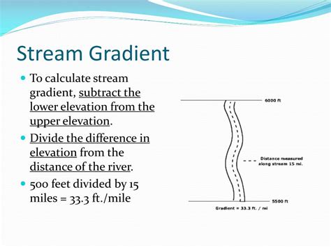 33 How To Calculate Stream Gradient Shauntelraya