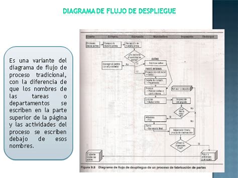 Diferencia Entre Diagrama De Flujo Y De Proceso Esta Diferencia