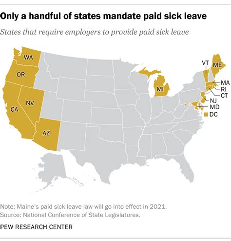 Which U S Workers Have Paid Sick Leave Pew Research Center